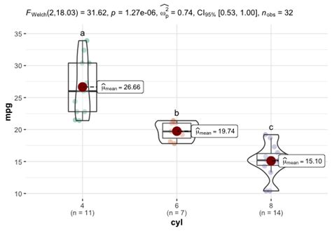 Image result for R Pairwise Plot