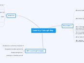 Image result for Learning Concept Map