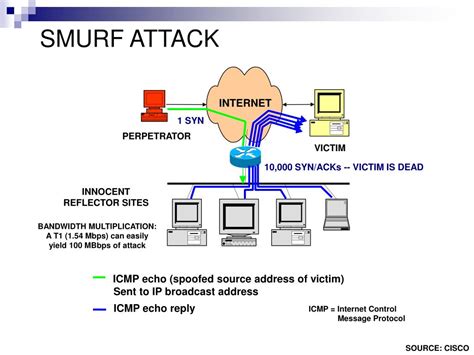 Image result for Distributed Computer Security