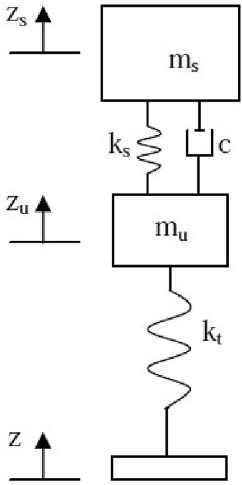 Phase Angle of Suspension System に対する画像結果