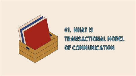 Image result for Transactional Model of Communication Sample