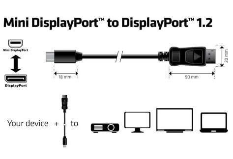 Image result for モニター Mini DisplayPort