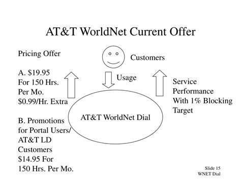 Integrated Management System Network Diagram に対する画像結果