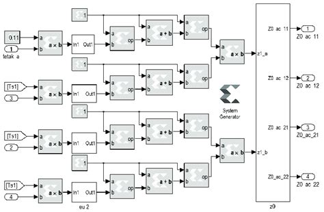 Image result for Xilinx Dynamic Function Exchange