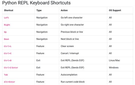 Afbeeldingsresultaten voor Repl.it Python Colours
