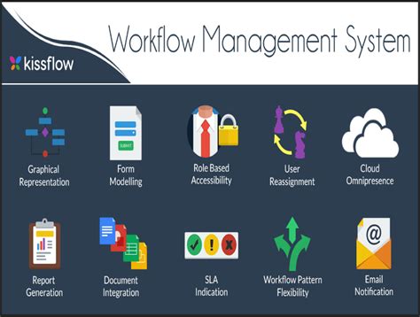 Image result for Workflow Systems