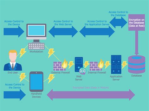 Afbeeldingsresultaten voor Secure Network Design Wide Picture