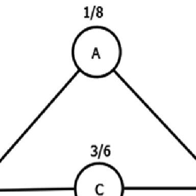 Image result for DFS Step by Example