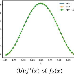 Image result for First Order Continuous Function