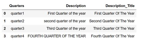Image result for Title Case Function Python