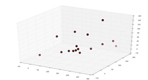Image result for Color Detection Deep Learning