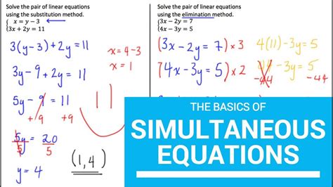 Toradh íomhá ar Simultaneous Equations Method