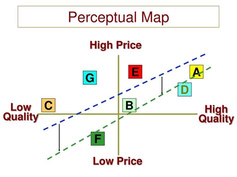 Image result for Behavioral Segmentation Research Paper