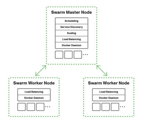 Image result for Nginx Load Balancing Docker