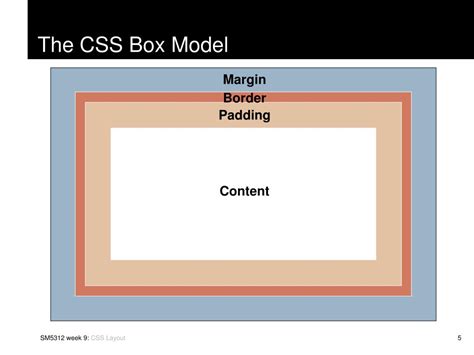 Toradh íomhá ar HD Images of CSS Box Model