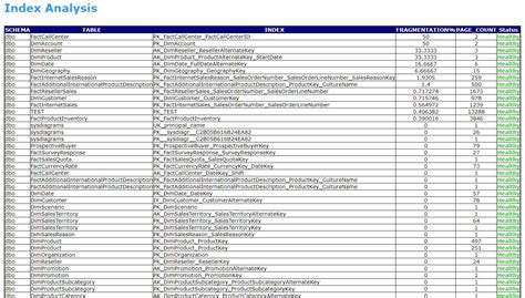 Toradh íomhá ar SQL Server Health Check Report Template