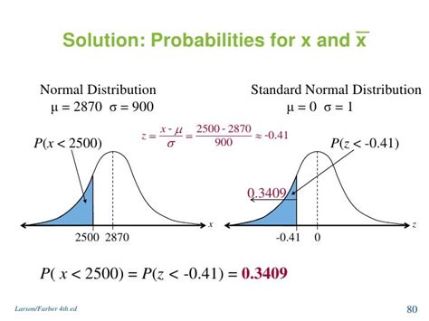 Toradh íomhá ar Lesson Plan Sample Normal Distribution