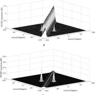 Image result for Physical Array