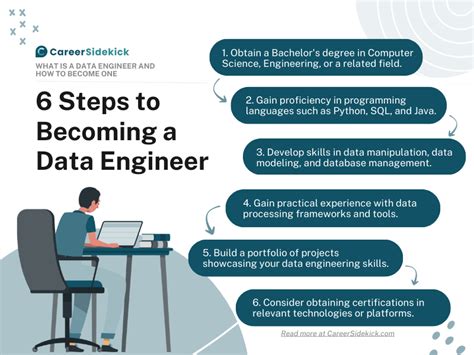 Image result for Programming Languages Data Engineer