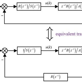 Toradh íomhá ar Apriori Algorithm Block Diagrams