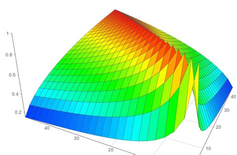 Image result for Autocorrelation Function of Random Walk