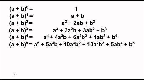 Afbeeldingsresultaten voor Pascal's Triangle Binomial Theorem