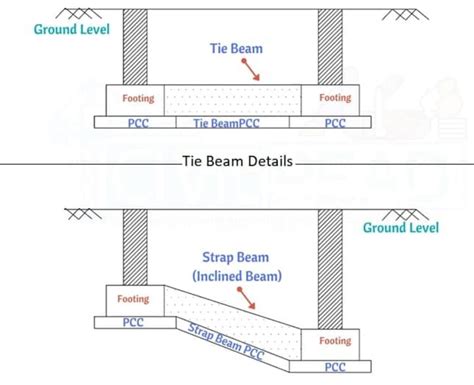 Image result for RCC Beam Design