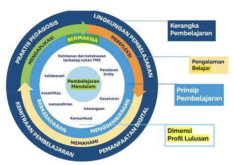 Simbol Kurikulum Deep Learning-এর ছবি ফলাফল
