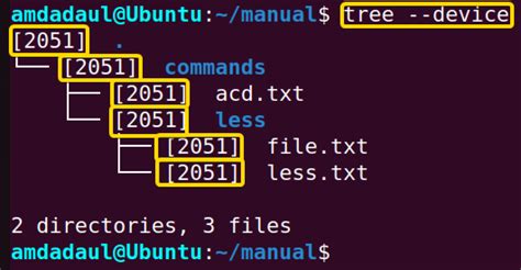 Image result for Linux Tree
