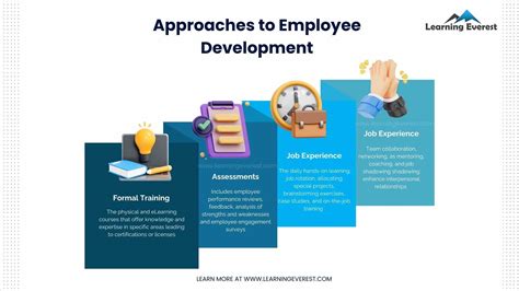 Image result for Employee Development Next Generation