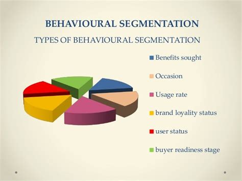 Image result for Behavioral Segmentation Research Paper