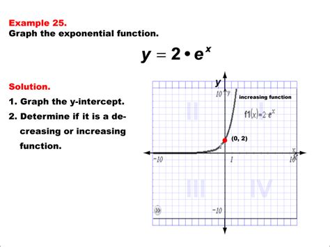Image result for Exponential Function Mathematics
