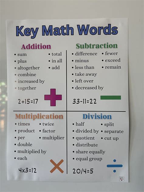 Toradh íomhá ar Math Area Key Words