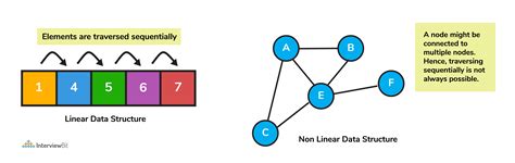 Image result for Data Structure Diagram