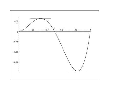 Image result for Rolles Therorem Example