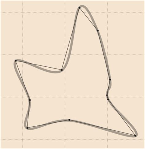 Image result for Python Wafer Map Contour