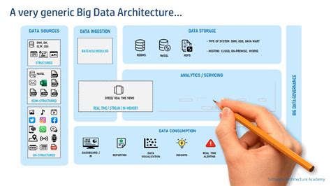 Exploring the Big Data Stack に対する画像結果