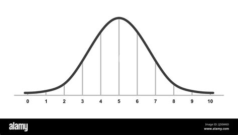 Image result for Normal Curve Graph Blank