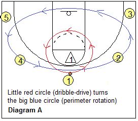 Image result for Read and React Offense Layer 1