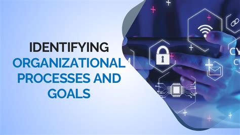 Image result for Process of Organizing Identification of Activity