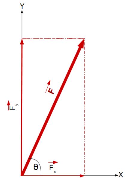 Image result for Force