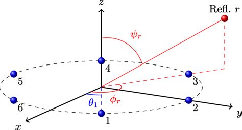 Image result for Circle Array
