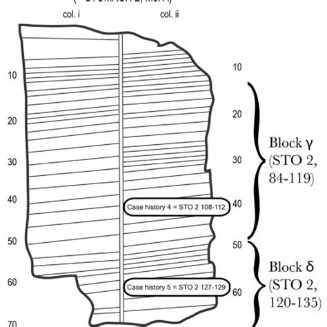 Image result for Sample Size Calculation Formula for RCT