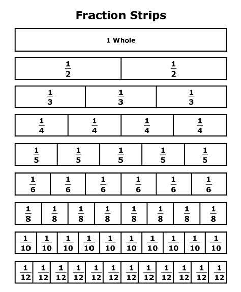 Toradh íomhá ar Fraction Helper