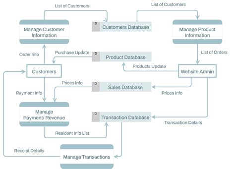 Draw State Diagram of Order Processing System-এর ছবি ফলাফল