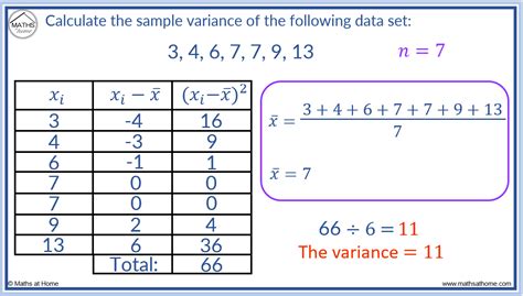 Image result for Variance Formula a Level Maths