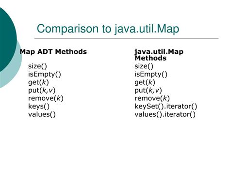 Image result for Map ADT in Java