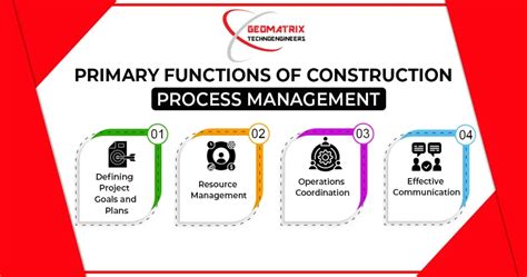 Construction Management Process に対する画像結果