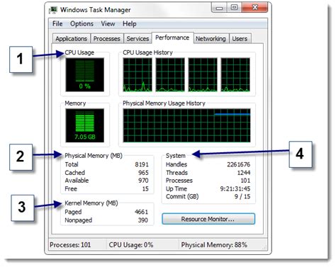 Image result for Explain Task Manager