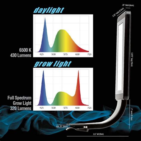 Image result for Mini LED